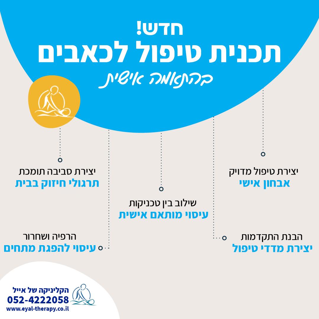 אייל בן סימון - עיסוי שבדי, עיסוי רקמות עמוק, ריברסינג, עיסוי ספא, עיסוי לזוגות